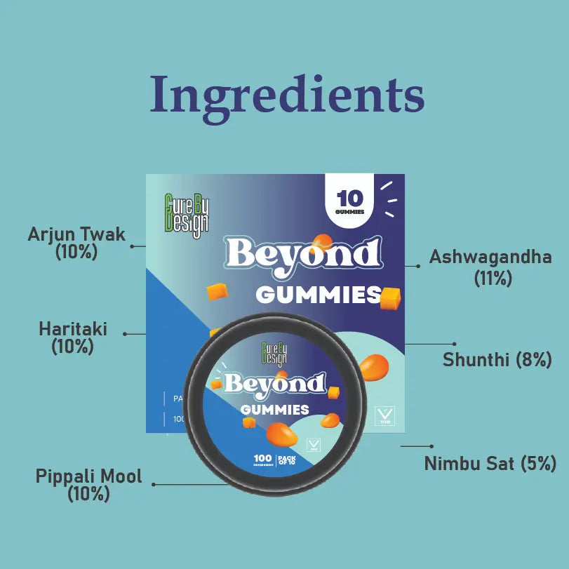 Ingredients of Beyond Gummies on a blue background