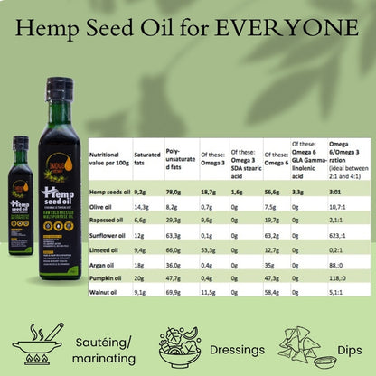 Hemp seed oil bottles with nutritional information on a green background