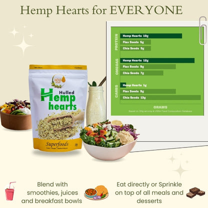 Hulled Hemp Hearts packaging with a salad and smoothie, featuring nutritional information.