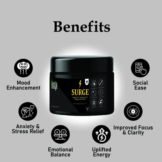 Black container labeled 'Surge Full Spectrum Vijaya Gummies' with icons and text highlighting benefits on a gray background