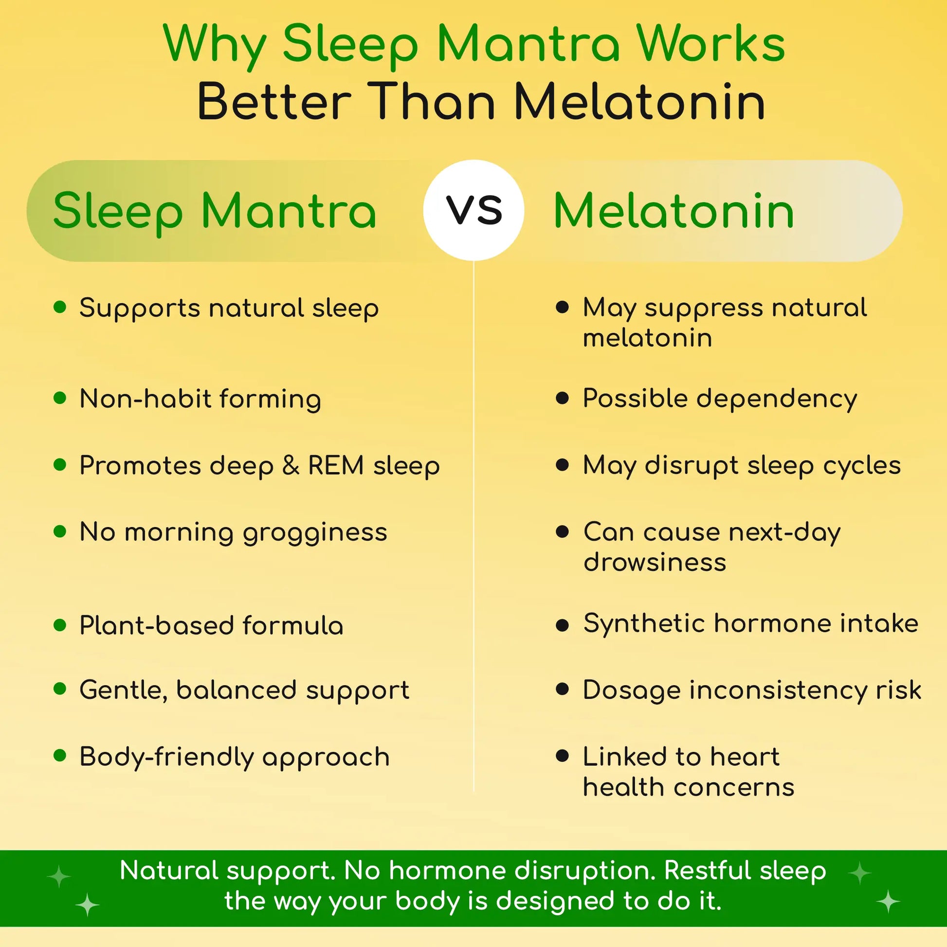 Comparison chart between Sleep Mantra and Melatonin on a yellow background