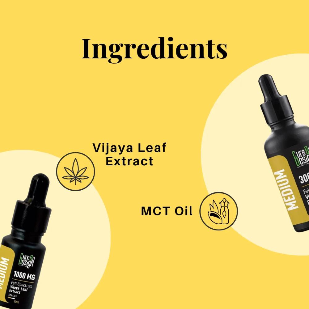 Ingredients of a product with Cure By Design 'Vijaya Leaf Extract' and 'MCT Oil' on a yellow background.