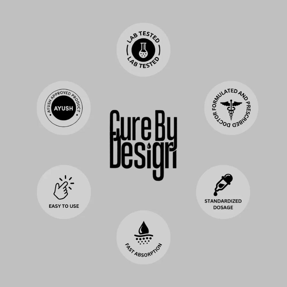 Cure By Design branding with various icons on a gray background