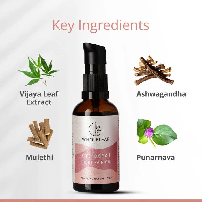 Bottle of Wholeleaf Orthodexil Joint Pain Oil with key ingredients displayed on a white background