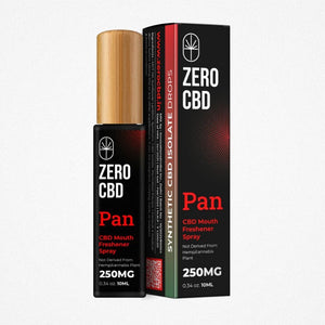 On-the-go Wellness: Zero CBD Double Mint CBD Mouth Spray.  