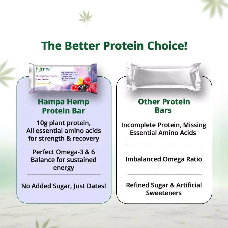 Hampa Hemp Protein Bar packaging with comparison to other protein bars on a light background.