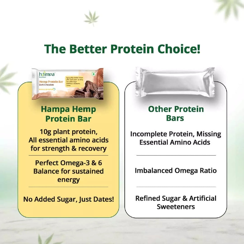 Hampa Hemp Protein Bar packaging with comparison to other protein bars on a light background.