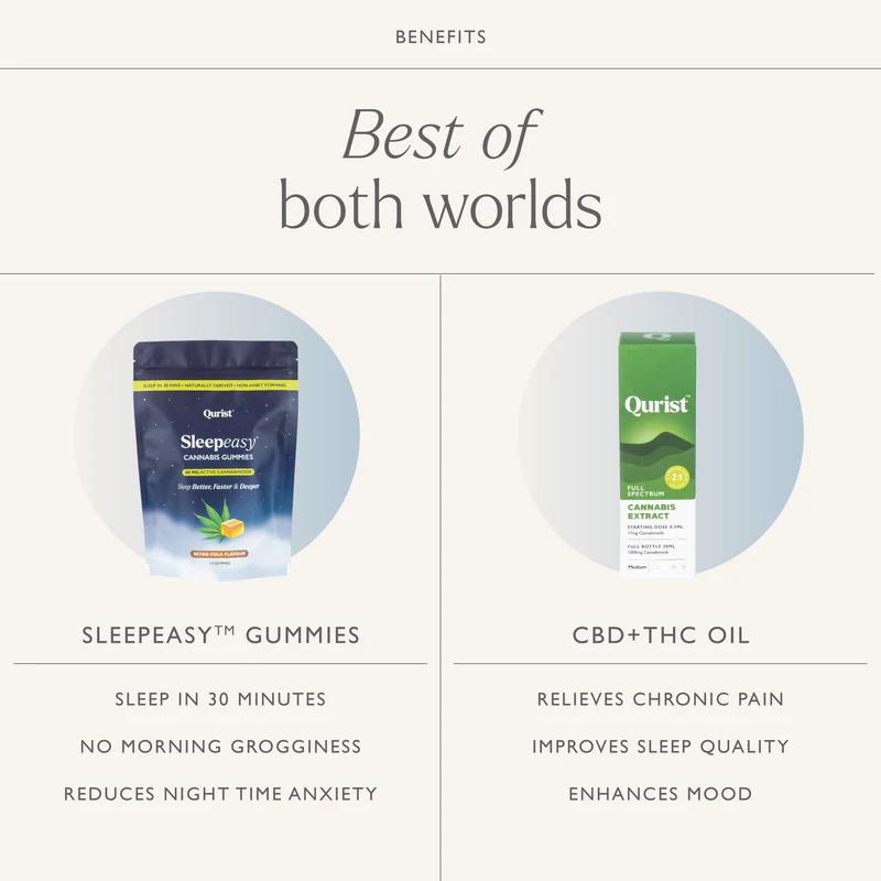 "Best of both worlds" comparison: Benefits of Sleepeasy Gummies vs. CBD+THC Oil.