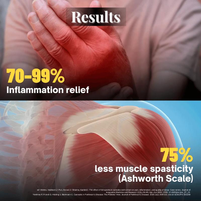 Advertisement showing inflammation relief and muscle spasticity reduction with a person holding their shoulder and anatomical illustration.