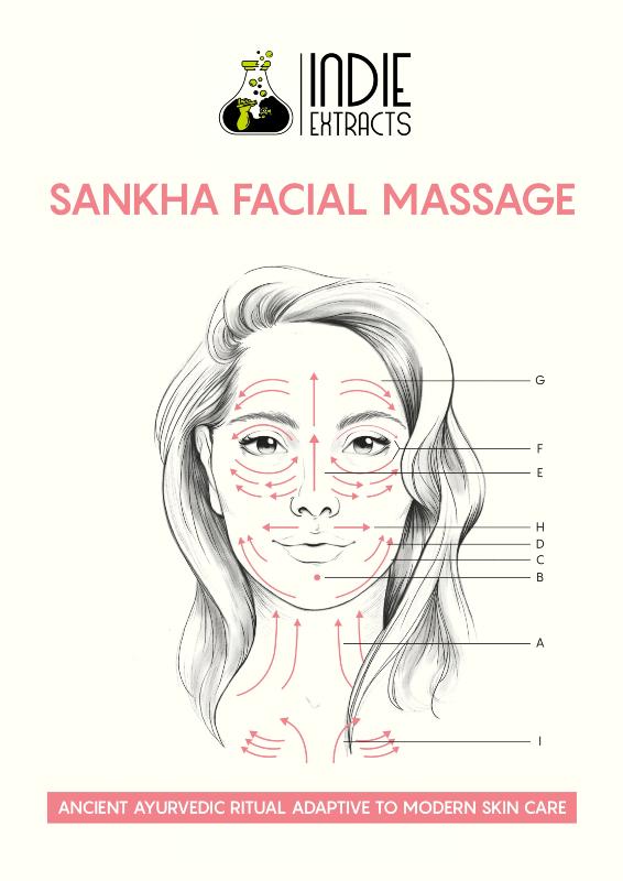 Illustration of face with labeled arrows indicating massage directions for Sankha Facial Massage by Indie Extracts.

