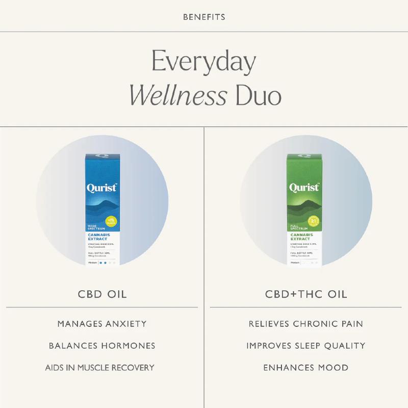 "Everyday Wellness Duo" comparison: Benefits of CBD Oil vs. CBD+THC Oil listed.