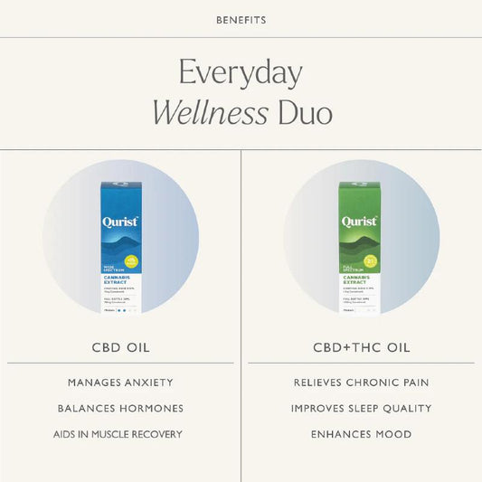 "Everyday Wellness Duo" comparison: Benefits of CBD Oil vs. CBD+THC Oil listed.