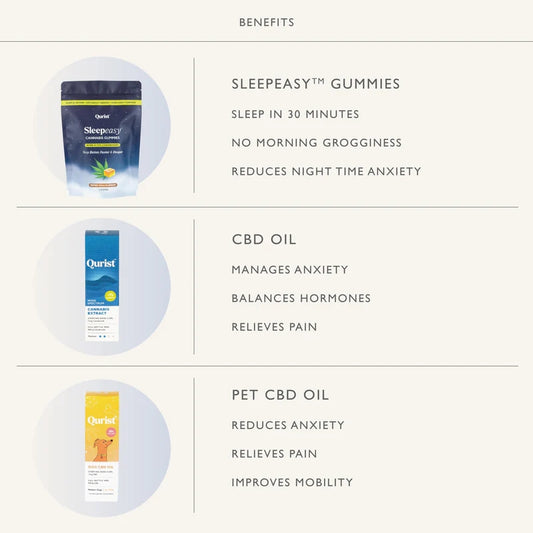 Image displaying benefits of Sleepeasy Gummies, CBD Oil, and Pet CBD Oil, with product images.