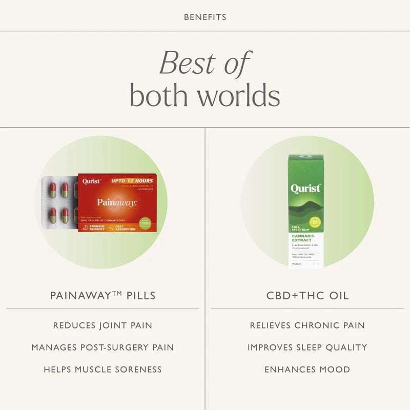 "Best of both worlds" comparison: Benefits of Painaway Pills vs. CBD+THC Oil for pain relief. 

