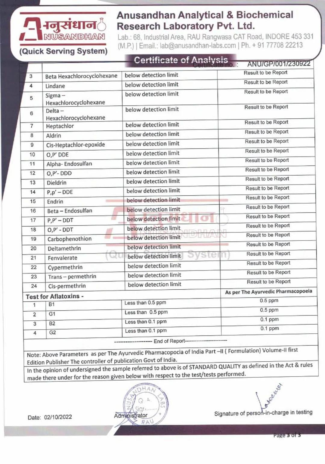 Certificate of Analysis from Anusandhan Analytical & Biochemical Research Laboratory with various test results.
