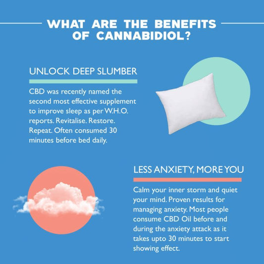 benefits-of-qurist-cbd-oil-strong-version-1800mg-listed-at-cbd-shop-of-india
