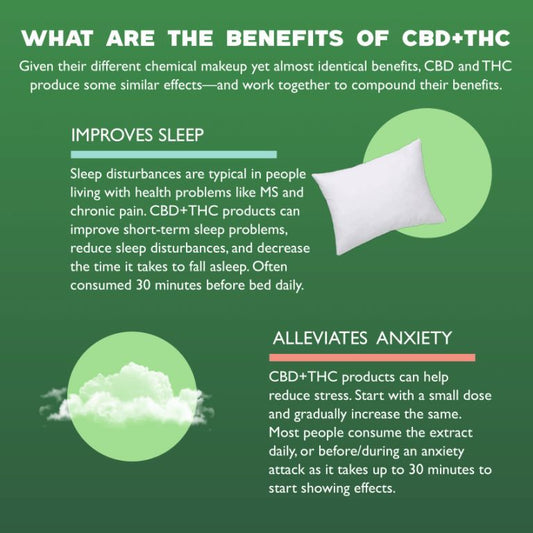 qurist-cbd-plus-thc-oil-medium-strength-benefits-listed-at-cbd-shop-of-india